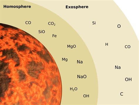 Mercury's Astonishing Surface Diversity: A Visual Exploration